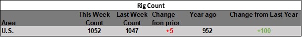 RIG COUNT.emf